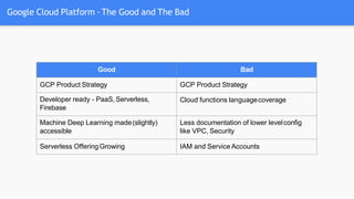 Google Cloud Platform -The Good and The Bad
Good Bad
GCP Product Strategy GCP Product Strategy
Developer ready - PaaS,Serverless,
Firebase
Cloud functions languagecoverage
Machine Deep Learning made(slightly)
accessible
Less documentation of lower levelconfig
like VPC, Security
Serverless OfferingGrowing IAM and Service Accounts
 