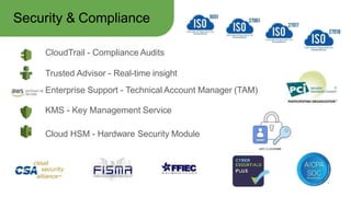 Security & Compliance
CloudTrail - Compliance Audits
Trusted Advisor - Real-time insight
Enterprise Support - Technical Account Manager (TAM)
KMS - Key Management Service
Cloud HSM - Hardware Security Module
 