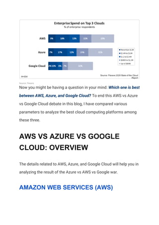 Source: Flexera 
Now you might be having a question in your mind: ​Which one is best 
between AWS, Azure, and Google Cloud?​ To end this AWS vs Azure 
vs Google Cloud debate in this blog, I have compared various 
parameters to analyze the best cloud computing platforms among 
these three. 
AWS VS AZURE VS GOOGLE
CLOUD: OVERVIEW
The details related to AWS, Azure, and Google Cloud will help you in 
analyzing the result of the Azure vs AWS vs Google war. 
AMAZON WEB SERVICES (AWS)
 