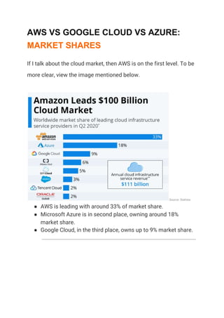 AWS VS GOOGLE CLOUD VS AZURE:
MARKET SHARES
If I talk about the cloud market, then AWS is on the first level. To be 
more clear, view the image mentioned below.  
Source: Statista 
● AWS is leading with around 33% of market share. 
● Microsoft Azure is in second place, owning around 18% 
market share. 
● Google Cloud, in the third place, owns up to 9% market share. 
 
 
