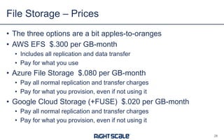 • The three options are a bit apples-to-oranges
• AWS EFS $.300 per GB-month
• Includes all replication and data transfer
• Pay for what you use
• Azure File Storage $.080 per GB-month
• Pay all normal replication and transfer charges
• Pay for what you provision, even if not using it
• Google Cloud Storage (+FUSE) $.020 per GB-month
• Pay all normal replication and transfer charges
• Pay for what you provision, even if not using it
File Storage – Prices
28
 