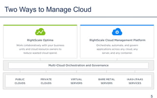 Two Ways to Manage Cloud
5
 