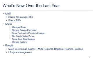 • AWS
• Elastic file storage, EFS
• Elastic EBS
• Azure
• Managed Disks
• Storage Service Encryption
• Azure Backup for Premium Storage
• StorSimple Virtual Array
• Azure Cool Blob Storage
• Storage Explorer
• Google
• Move to 4 storage classes – Multi-Regional, Regional, Nearline, Coldline
• Lifecycle management
What’s New Over the Last Year
7
 