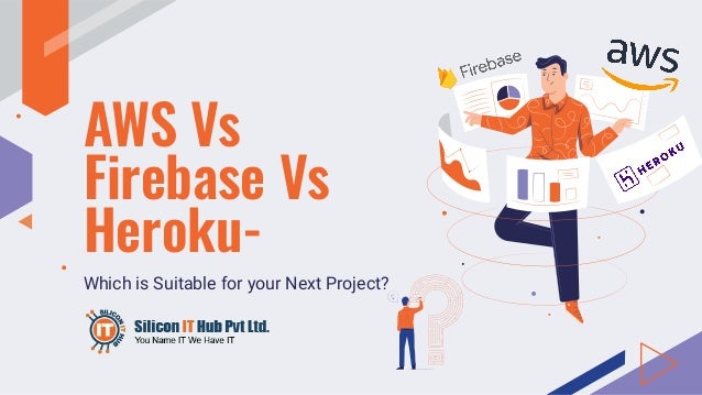 AWS Vs
Firebase Vs
Heroku-
Which is Suitable for your Next Project?
 