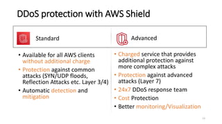 Introduction to AWS WAF and AWS Firewall Manager | PPTX