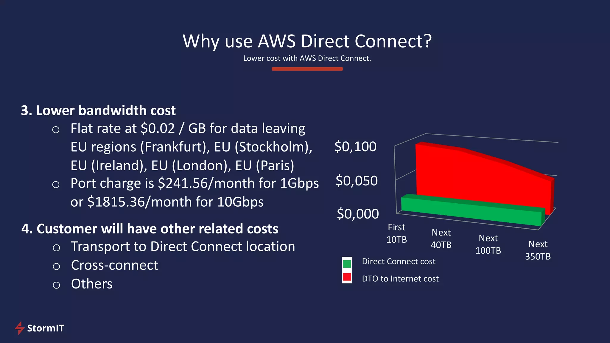 3. Lower bandwidth cost
o Flat rate at $0.02 / GB for data leaving
EU regions (Frankfurt), EU (Stockholm),
EU (Ireland), EU (London), EU (Paris)
o Port charge is $241.56/month for 1Gbps
or $1815.36/month for 10Gbps
$0,000
$0,050
$0,100
First
10TB
Next
40TB
Next
100TB
Next
350TBDirect Connect cost
DTO to Internet cost
Why use AWS Direct Connect?
Lower cost with AWS Direct Connect.
4. Customer will have other related costs
o Transport to Direct Connect location
o Cross-connect
o Others
 