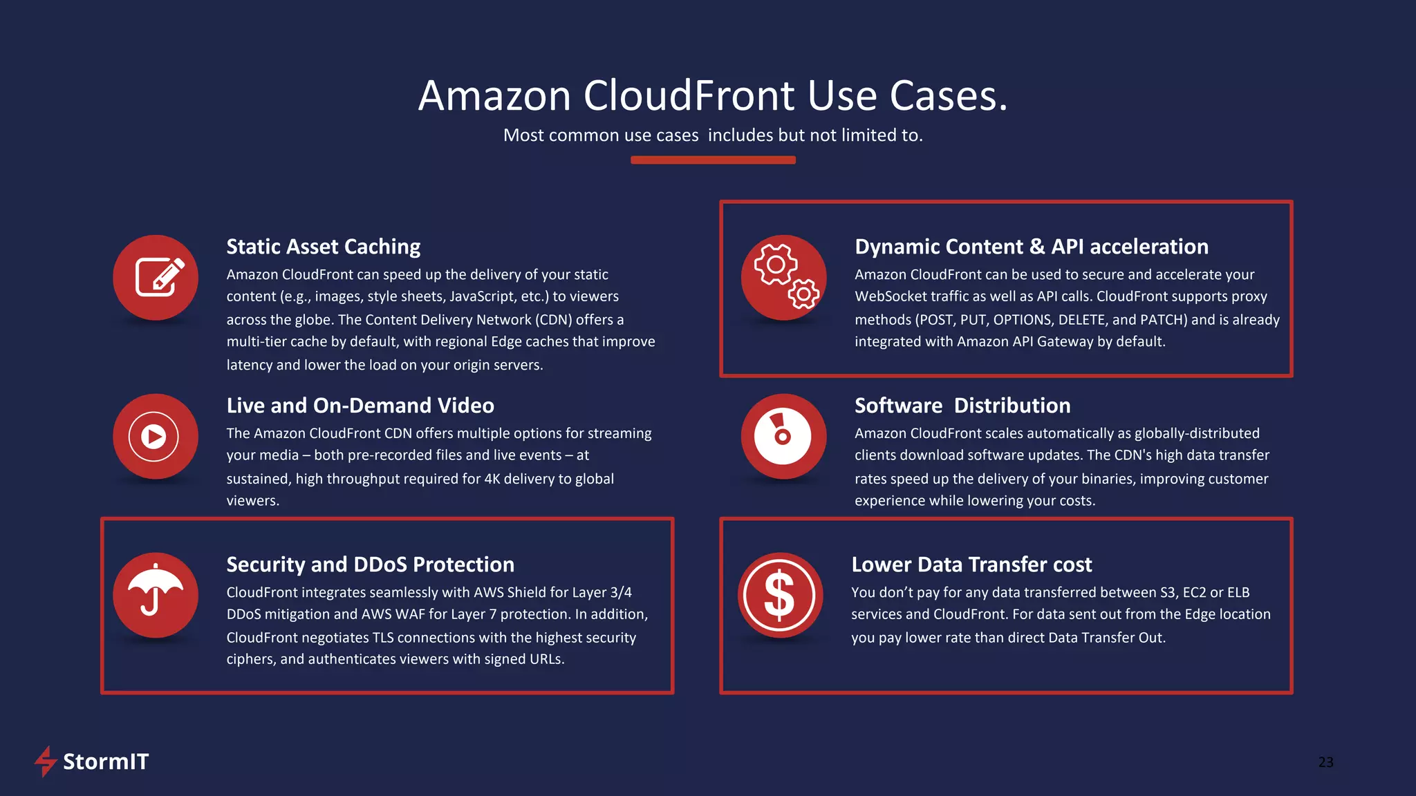 Amazon CloudFront Use Cases.
Most common use cases includes but not limited to.
23
Static Asset Caching
Amazon CloudFront can speed up the delivery of your static
content (e.g., images, style sheets, JavaScript, etc.) to viewers
across the globe. The Content Delivery Network (CDN) offers a
multi-tier cache by default, with regional Edge caches that improve
latency and lower the load on your origin servers.
Live and On-Demand Video
The Amazon CloudFront CDN offers multiple options for streaming
your media – both pre-recorded files and live events – at
sustained, high throughput required for 4K delivery to global
viewers.
Security and DDoS Protection
CloudFront integrates seamlessly with AWS Shield for Layer 3/4
DDoS mitigation and AWS WAF for Layer 7 protection. In addition,
CloudFront negotiates TLS connections with the highest security
ciphers, and authenticates viewers with signed URLs.
Dynamic Content & API acceleration
Amazon CloudFront can be used to secure and accelerate your
WebSocket traffic as well as API calls. CloudFront supports proxy
methods (POST, PUT, OPTIONS, DELETE, and PATCH) and is already
integrated with Amazon API Gateway by default.
Software Distribution
Amazon CloudFront scales automatically as globally-distributed
clients download software updates. The CDN's high data transfer
rates speed up the delivery of your binaries, improving customer
experience while lowering your costs.
Lower Data Transfer cost
You don’t pay for any data transferred between S3, EC2 or ELB
services and CloudFront. For data sent out from the Edge location
you pay lower rate than direct Data Transfer Out.
 