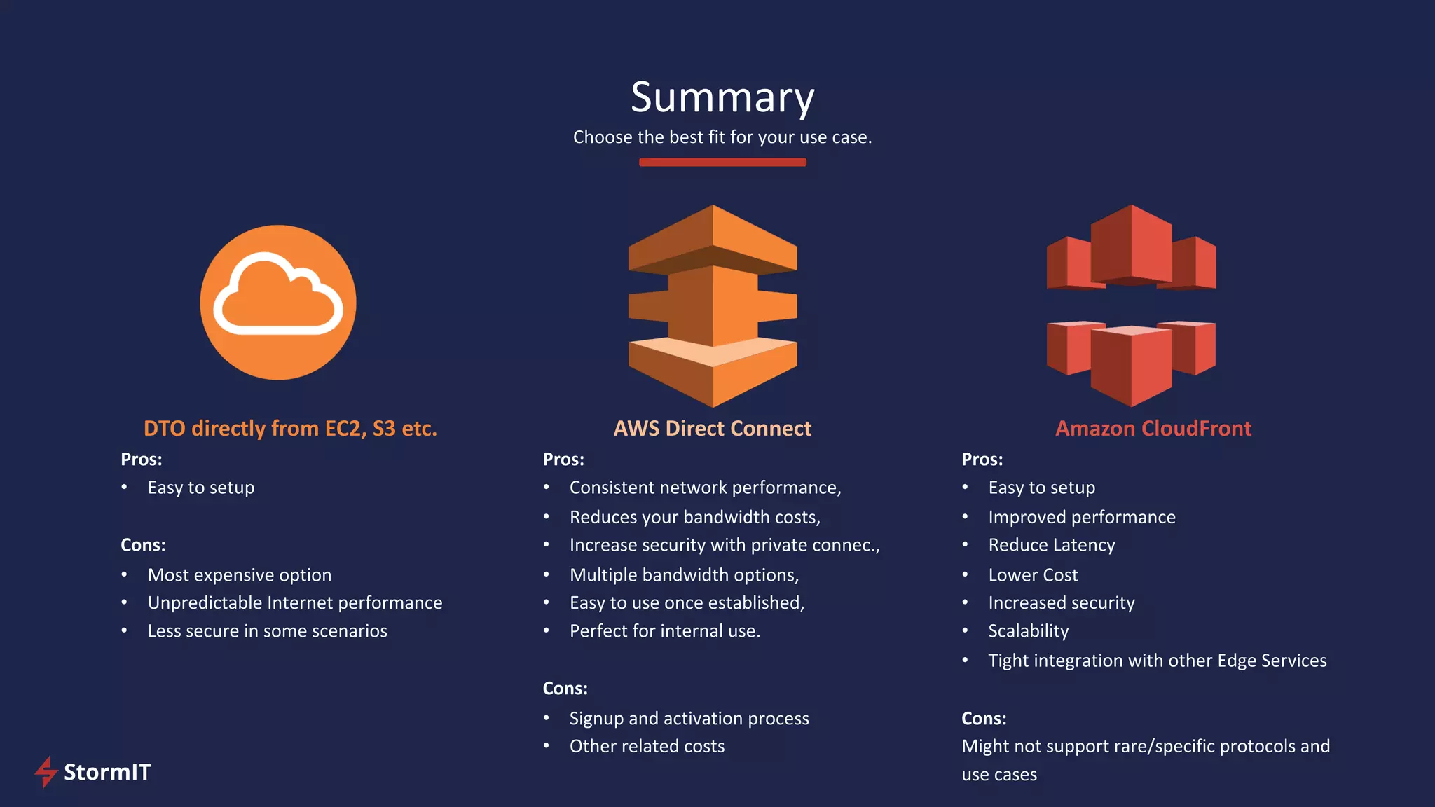 Summary
Choose the best fit for your use case.
DTO directly from EC2, S3 etc.
Pros:
• Easy to setup
Cons:
• Most expensive option
• Unpredictable Internet performance
• Less secure in some scenarios
AWS Direct Connect
Pros:
• Consistent network performance,
• Reduces your bandwidth costs,
• Increase security with private connec.,
• Multiple bandwidth options,
• Easy to use once established,
• Perfect for internal use.
Cons:
• Signup and activation process
• Other related costs
Amazon CloudFront
Pros:
• Easy to setup
• Improved performance
• Reduce Latency
• Lower Cost
• Increased security
• Scalability
• Tight integration with other Edge Services
Cons:
Might not support rare/specific protocols and
use cases
 
