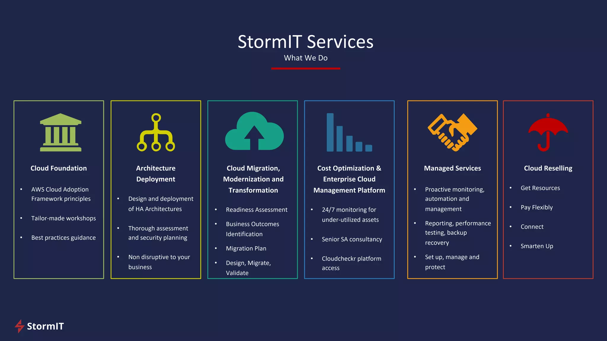 StormIT Services
What We Do
Cost Optimization &
Enterprise Cloud
Management Platform
• 24/7 monitoring for
under-utilized assets
• Senior SA consultancy
• Cloudcheckr platform
access
Cloud Migration,
Modernization and
Transformation
• Readiness Assessment
• Business Outcomes
Identification
• Migration Plan
• Design, Migrate,
Validate
Cloud Foundation
• AWS Cloud Adoption
Framework principles
• Tailor-made workshops
• Best practices guidance
Managed Services
• Proactive monitoring,
automation and
management
• Reporting, performance
testing, backup
recovery
• Set up, manage and
protect
Cloud Reselling
• Get Resources
• Pay Flexibly
• Connect
• Smarten Up
Architecture
Deployment
• Design and deployment
of HA Architectures
• Thorough assessment
and security planning
• Non disruptive to your
business
 