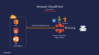 EC2
S3
Amazon CloudFront
Edge Location
AWS Region
AWS Global Edge Network
WAF
Amazon CloudFront
How it works?
Route53
ELB
 