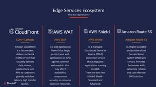Edge Services Ecosystem
What Are Edge Services?
CDN + Lambda
Amazon CloudFront
is a fast content
delivery network
(CDN) service that
securely delivers
data, videos,
applications, and
APIs to customers
globally with low
latency, high transfer
speeds.
AWS WAF
is a web application
firewall that helps
protect your web
applications or APIs
against common
web exploits that
may affect
availability,
compromise
security, or consume
excessive resources.
AWS Shield
is a managed
Distributed Denial of
Service (DDoS)
protection service
that safeguards
applications running
on AWS.
There are two tiers
of AWS Shield -
Standard and
Advanced.
Amazon Route 53
is a highly available
and scalable cloud
Domain Name
System (DNS) web
service. Provides
businesses with
extremely reliable
and cost effective
DNS solution.
 
