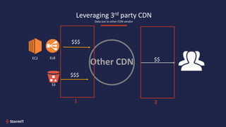Leveraging 3rd party CDN
Data out to other CDN vendor
$$$
$$$
EC2 ELB
S3
Other CDN $$
1 2
 