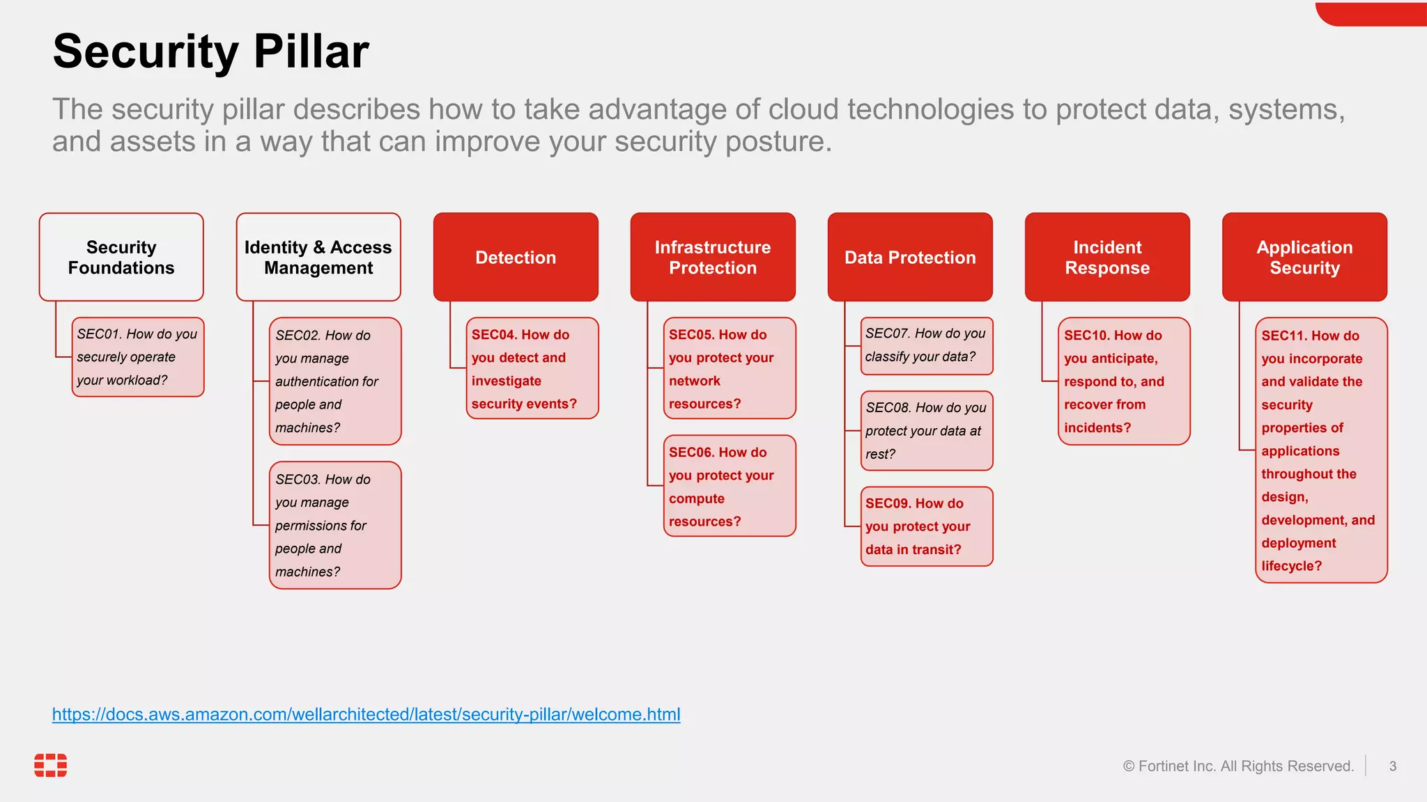3
© Fortinet Inc. All Rights Reserved.
The security pillar describes how to take advantage of cloud technologies to protect data, systems,
and assets in a way that can improve your security posture.
Security Pillar
Security
Foundations
SEC01. How do you
securely operate
your workload?
Identity & Access
Management
SEC02. How do
you manage
authentication for
people and
machines?
SEC03. How do
you manage
permissions for
people and
machines?
Detection
SEC04. How do
you detect and
investigate
security events?
Infrastructure
Protection
SEC05. How do
you protect your
network
resources?
SEC06. How do
you protect your
compute
resources?
Data Protection
SEC07. How do you
classify your data?
SEC08. How do you
protect your data at
rest?
SEC09. How do
you protect your
data in transit?
Incident
Response
SEC10. How do
you anticipate,
respond to, and
recover from
incidents?
Application
Security
SEC11. How do
you incorporate
and validate the
security
properties of
applications
throughout the
design,
development, and
deployment
lifecycle?
https://docs.aws.amazon.com/wellarchitected/latest/security-pillar/welcome.html
 
