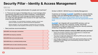 AWS-Fortinet Solution Well-Architected-Mapping | PPTX