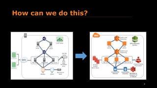 4
How can we do this?
 