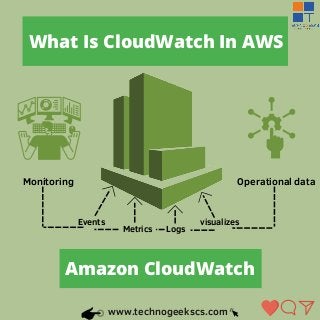 visualizes
Events
Amazon CloudWatch
What Is CloudWatch In AWS
Operational data
Monitoring
Metrics Logs
www.technogeekscs.com
 