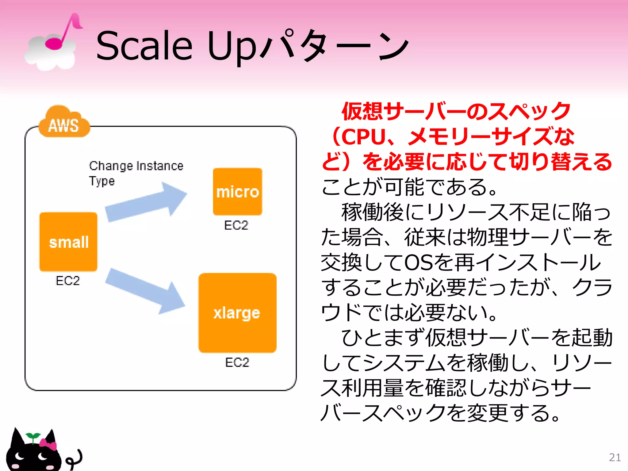 スナップショットの作成




      インスタンスが停止していないと
      スナップショットは作成できない




                    21
 