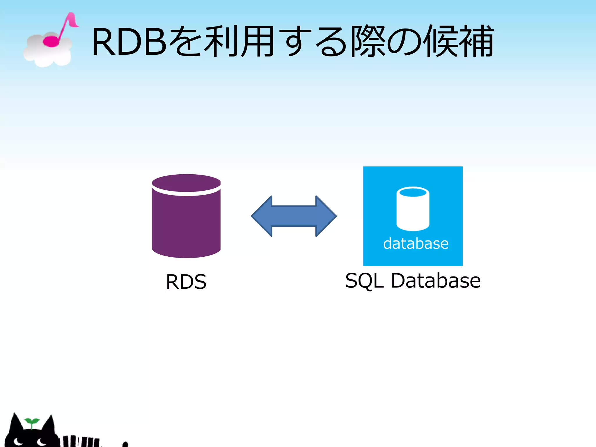 Scale Upパターン
         仮想サーバーのスペック
        （CPU、メモリーサイズな
        ど）を必要に応じて切り替える
        ことが可能である。
         稼働後にリソース不足に陥っ
        た場合、従来は物理サーバーを
        交換してOSを再インストール
        することが必要だったが、クラ
        ウドでは必要ない。
         ひとまず仮想サーバーを起動
        してシステムを稼働し、リソー
        ス利用量を確認しながらサー
        バースペックを変更する。
                     28
 