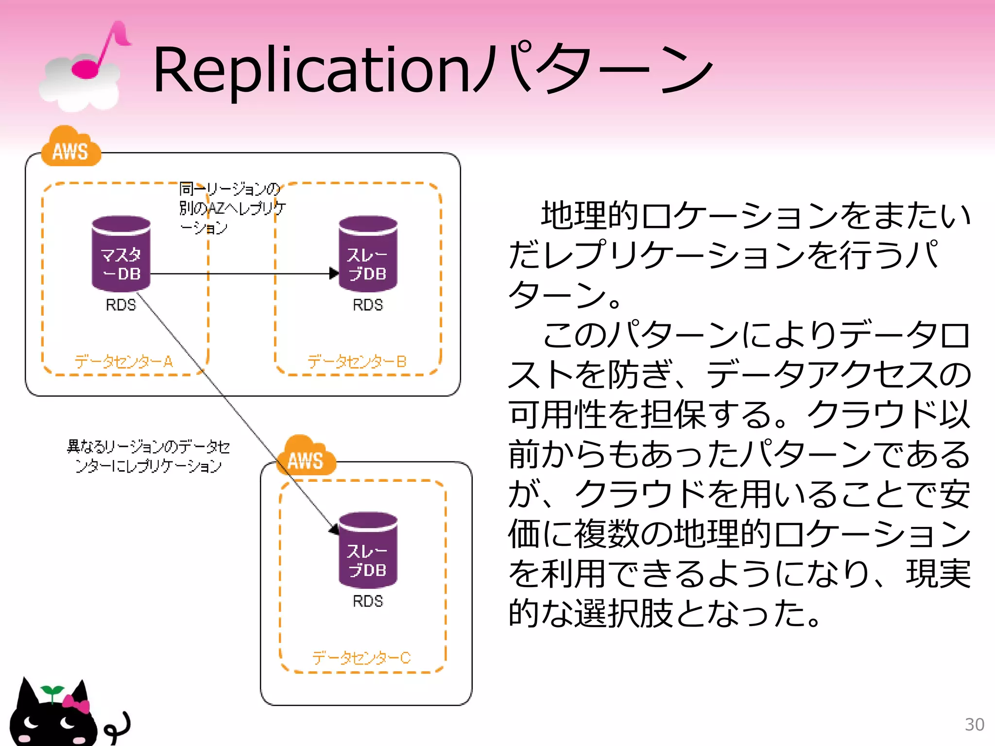 Ondemand Diskパターン
         クラウドでは仮想ディスクを
        利用できる。
         仮想ディスクは、いつでも好
        きなタイミングで必要なだけの
        容量を確保可能である。
         仮想ディスクを利用すれば、
        前もって精緻に見積もらなくて
        もよい。システムを稼働させた
        後に利用量を見ながら必要な容
        量のディスクをオンデマンド
        （OnDemand）に確保すれば
        よい。

                       30
 