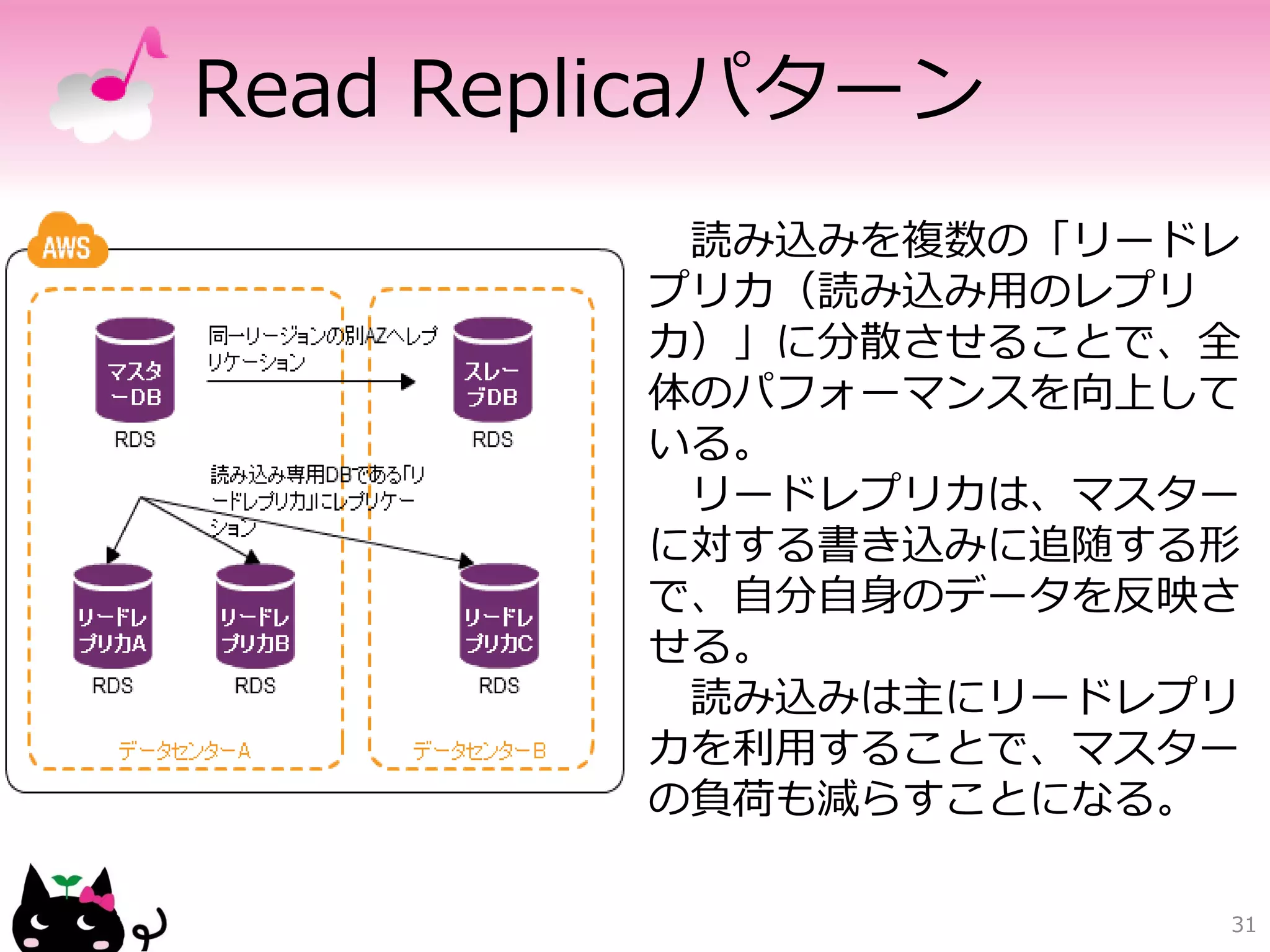 ポータル上での操作




            31
 