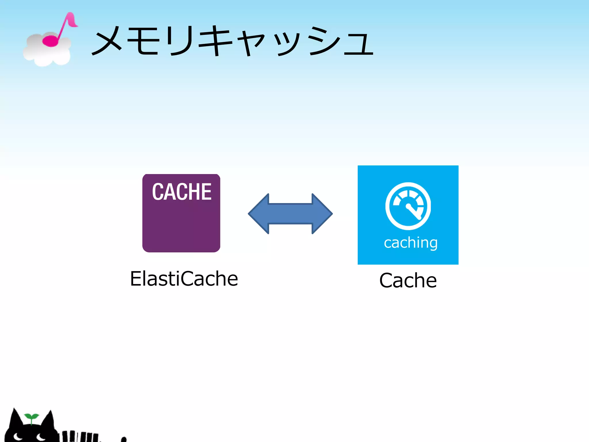 Sharding Writeパターン
          複数のデータベースサーバー
         で書き込みパフォーマンスを上
         げる方法に「シャーディング」
         がある。
          基本的には、同じ構造のデー
         タベースを用意して適切なテー
         ブルのカラムをキーにして分割
         し、書き込み処理を分散する。
          クラウドが提供するRDBMS
         サービスを用いれば、可用性が
         高く、運用効率もよいシャー
         ディングが可能になる。

                       41
 