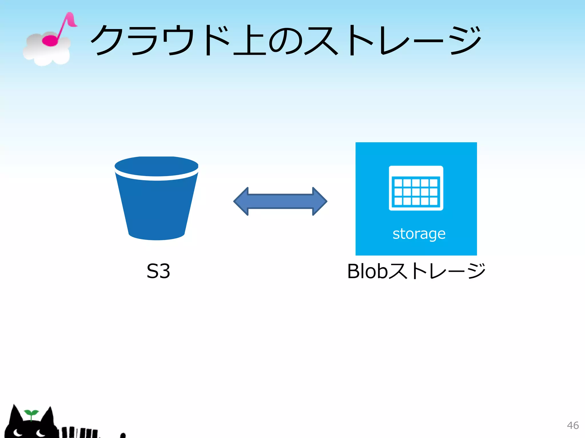 SQL Server 版 RDS の注意点
• 提供されるもの
 – データベースエンジン
 – フルテキスト検索
 – Safe SQL CLR
   • SQL Databaseでは未サポートの機能
• 現状で未サポートの機能
 – Replication、Server Agent、Reporting など
   • Replication は SQL Database 標準機能
   • Windows Azure ではSQL Reportingとして提供

   http://docs.amazonwebservices.com/AmazonRDS/latest
       /UserGuide/Concepts.DBEngine.SQLServer.html      46
 