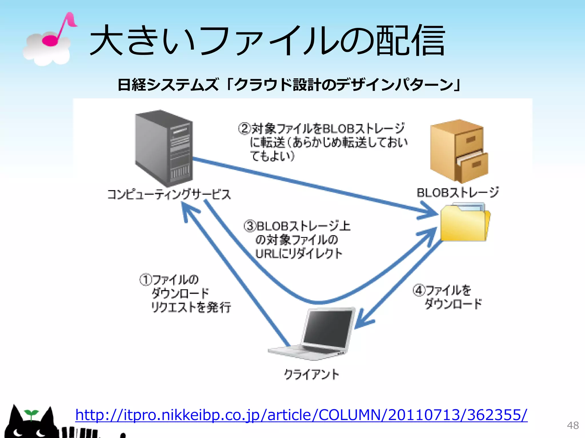 仮想マシンサービスの比較

           Virtual Machines        EC2
インスタンス構成   仮想マシン              仮想マシン
パッチの適用     手動                 手動
レプリケーション   ユーザーが構成            ユーザーが構成
バックアップ     ユーザーが構成            ユーザーが構成
シャーディング    ユーザーが構成            ユーザーが構成
パラメータの変更   すべて自由              すべて自由




                                         48
 
