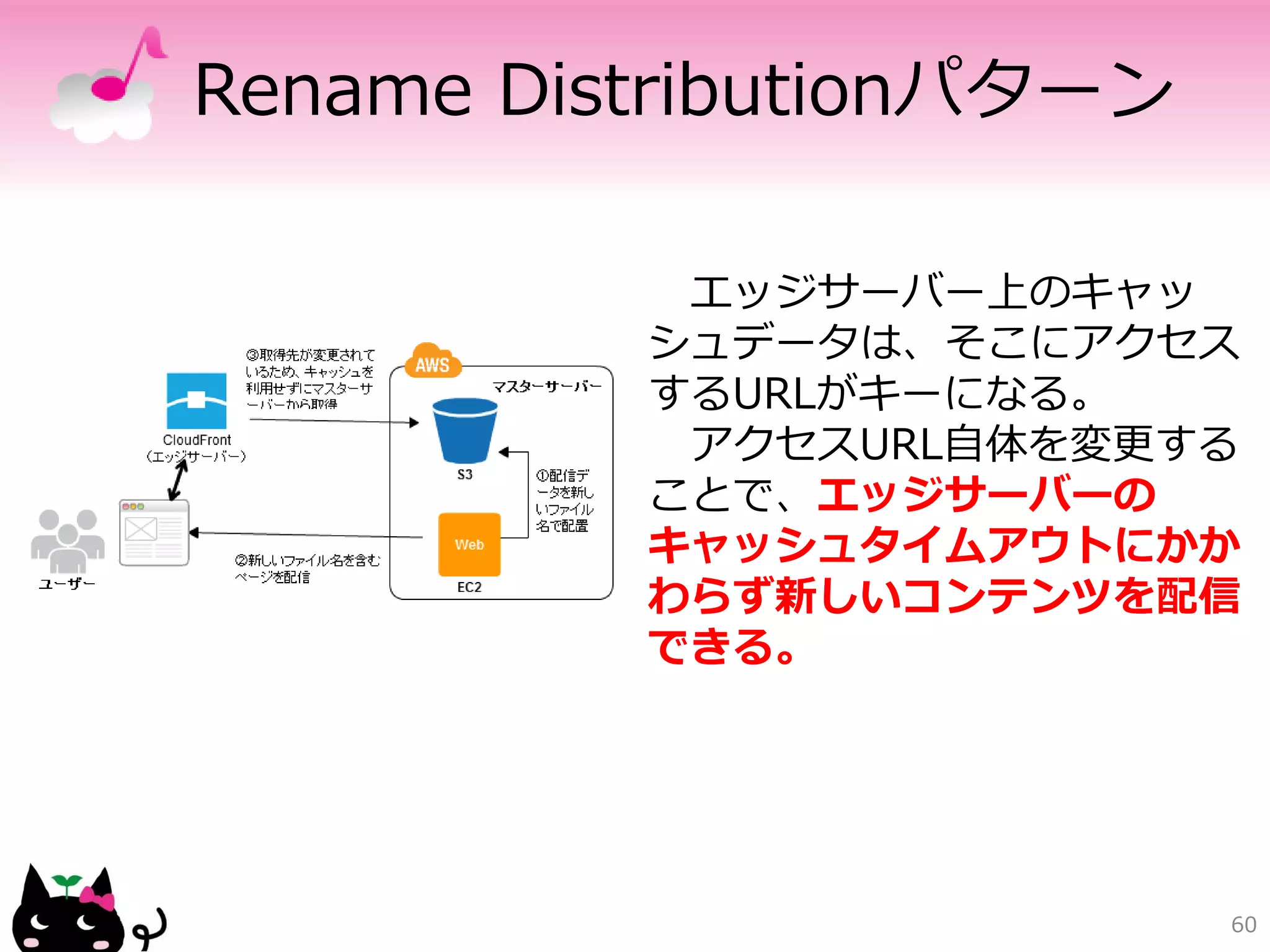 Blobストレージを簡易
Webサイトとして利用する




     http://blogs.msdn.com/b/naokis/archive
     /2011/03/12/azure-blob-web.aspx


                                              60
 