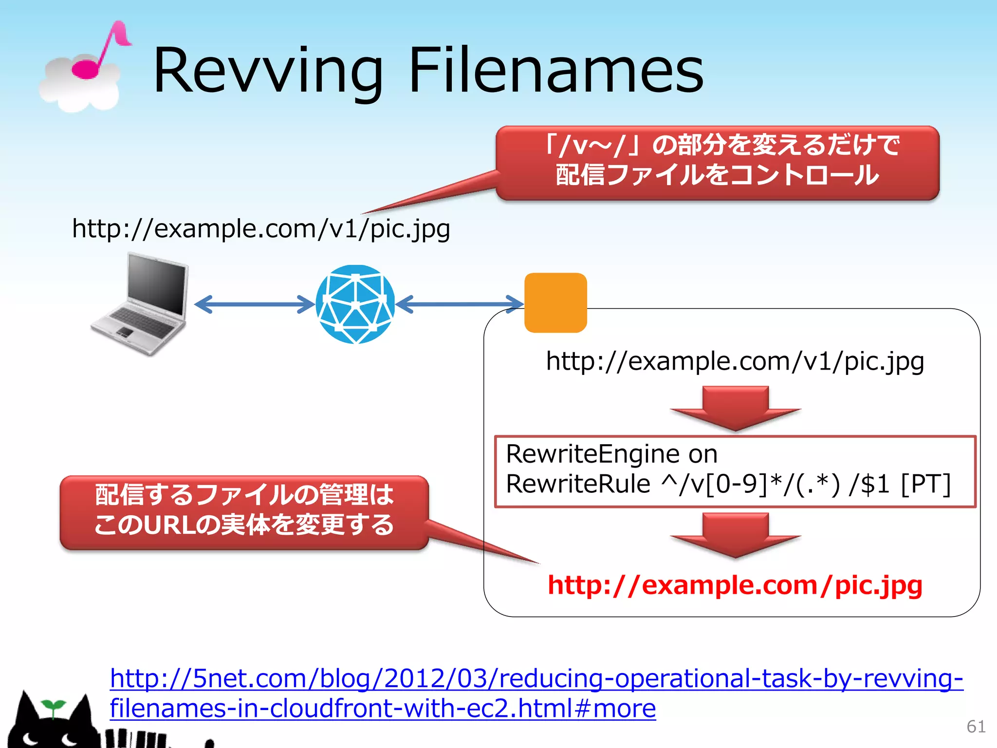 Blobストレージを簡易
Webサイトとして利用する




                61
 