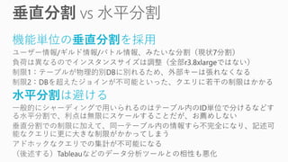 機能単位の垂直分割を採用
水平分割は避ける
 