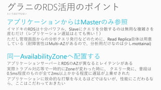 アプリケーションからはMasterのみ参照
同一AvailabilityZoneへ配置する
 