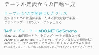 テーブルと1:1で関連づいたクラス
T4テンプレート + ADO.NET GetSchema
 