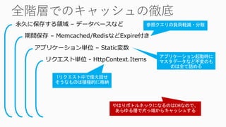 永久に保存する領域 – データベースなど
期間保存 – Memcached/RedisなどExpire付き
リクエスト単位 - HttpContext.Items
アプリケーション単位 – Static変数
 