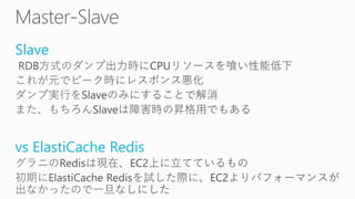 Slave
vs ElastiCache Redis
 