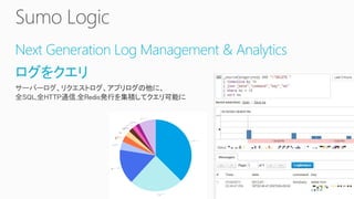 Next Generation Log Management & Analytics
ログをクエリ
 