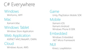 Windows
WinForms, WPF
Mac
Xamarin.Mac
Windows Tablet
Windows Store Application
Web Application
ASP.NET MVC/WebAPI, OWIN
Cloud
Windows Azure, AWS
C# Everywhere
Game
Unity, PlayStation Mobile SDK
Mobile
Xamarin.iOS
Xamarin.Android
Windows Phone 8 SDK
Embedded
Windows Embedded
.NET Micro Framework
NUI
Kinect, LeapMotion
 