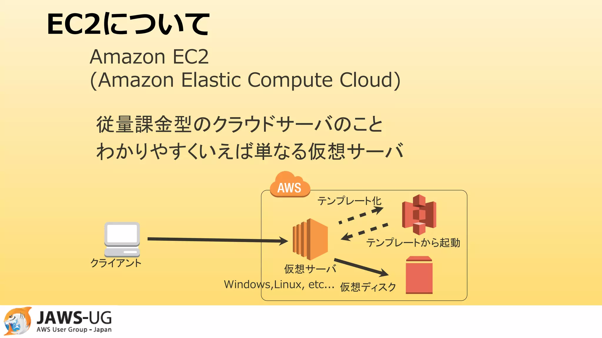 AWSによるWindowsクラサバ環境構築ハンズオン資料 | PDF