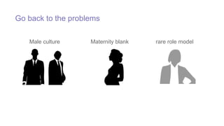 rare role modelMaternity blankMale culture
Go back to the problems
- work / challenge together
- Multiple woman member
- s...