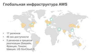 Глобальная инфраструктура AWS
• 17 регионов
• 46 зон доступности
• 5 регионов в процессе
реализации (Бахрейн,
Франция, Гонконг,
Швеция, US GovCloud 2)
 