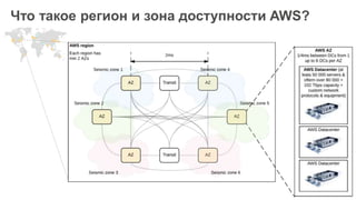 Что такое регион и зона доступности AWS?
 
