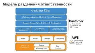Модель разделения ответственности
 