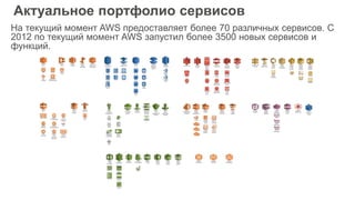 Актуальное портфолио сервисов
На текущий момент AWS предоставляет более 70 различных сервисов. C
2012 по текущий момент AWS запустил более 3500 новых сервисов и
функций.
 