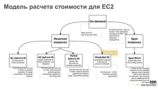 Модель расчета стоимости для EC2
 