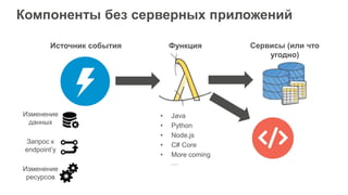 Компоненты без серверных приложений
Источник события Функция Сервисы (или что
угодно)
Изменение
данных
Запрос к
endpoint’у
Изменение
ресурсов
• Java
• Python
• Node.js
• C# Core
• More coming
…
 
