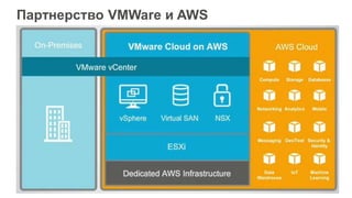 Партнерство VMWare и AWS
 