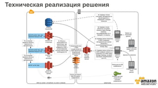 Техническая реализация решения
 