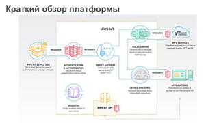 Краткий обзор платформы
 