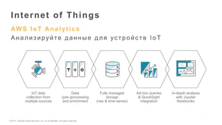 © 2017, Amazon Web Services, Inc. or its Affiliates. All rights reserved.
AW S IoT A nalyt ics
Анализ ируйте данные для ус тройс тв IoT
Internet of Things
IoT data
collection from
multiple sources
Ad-hoc queries
& QuickSight
integration
Data
(pre-)processing
and enrichment
Fully managed
storage
(raw & time-series)
In-depth analysis
with Jupyter
Notebooks
 