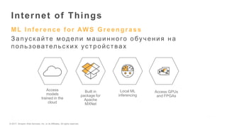 © 2017, Amazon Web Services, Inc. or its Affiliates. All rights reserved.
ML Inf erence f or AW S Greengrass
Запус к айте модели машинного обучения на
пользовательс ких ус тройс твах
Internet of Things
Local ML
inferencing
Built in
package for
Apache
MXNet
Access
models
trained in the
cloud
Access GPUs
and FPGAs
 