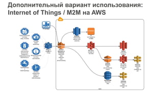 Дополнительный вариант использования:
Internet of Things / M2M на AWS
 